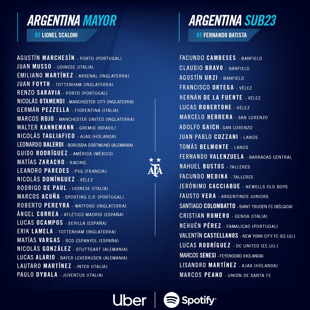 Convocados Scaloni