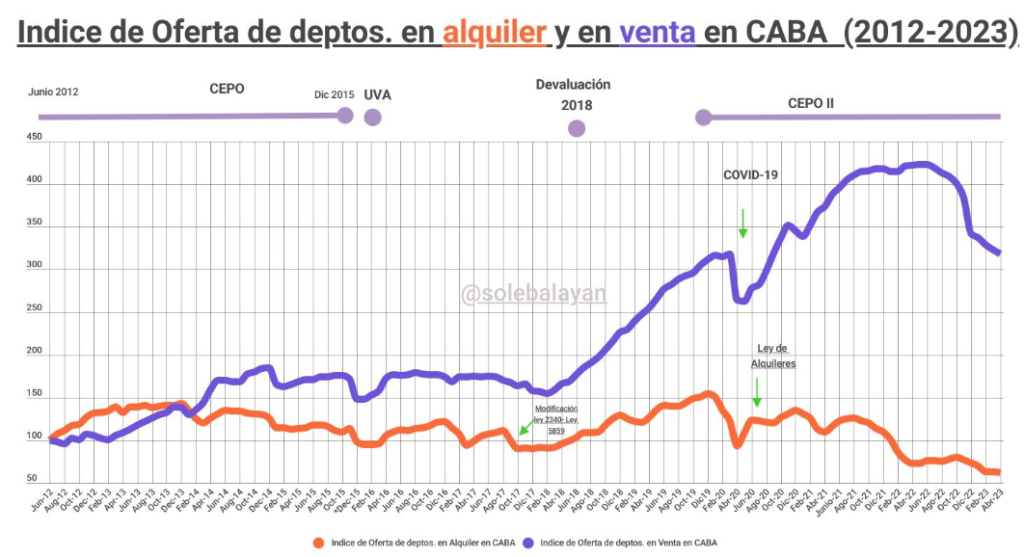 http://maureinmobiliaria.com/indice-oferta-inmobiliaria/