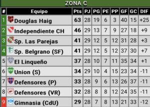 Tabla de la Zona C 