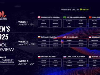 Grupos para las preliminares de la VNL