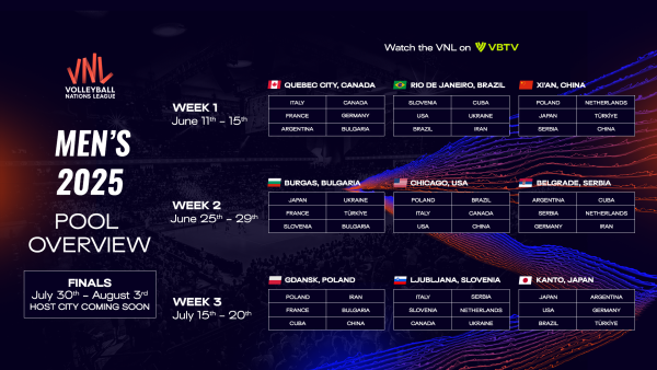 Grupos para las preliminares de la VNL